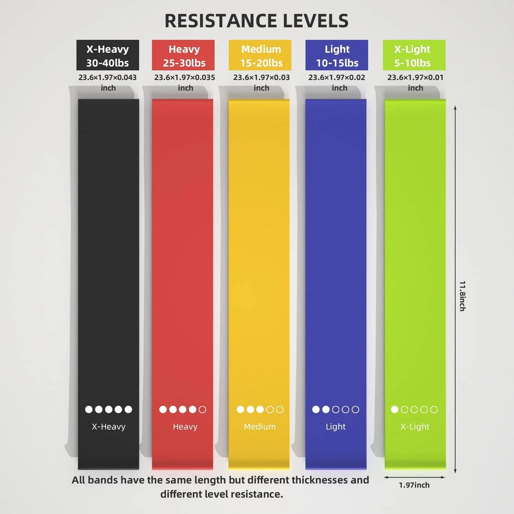 FEAR Performance Resistance Band Set