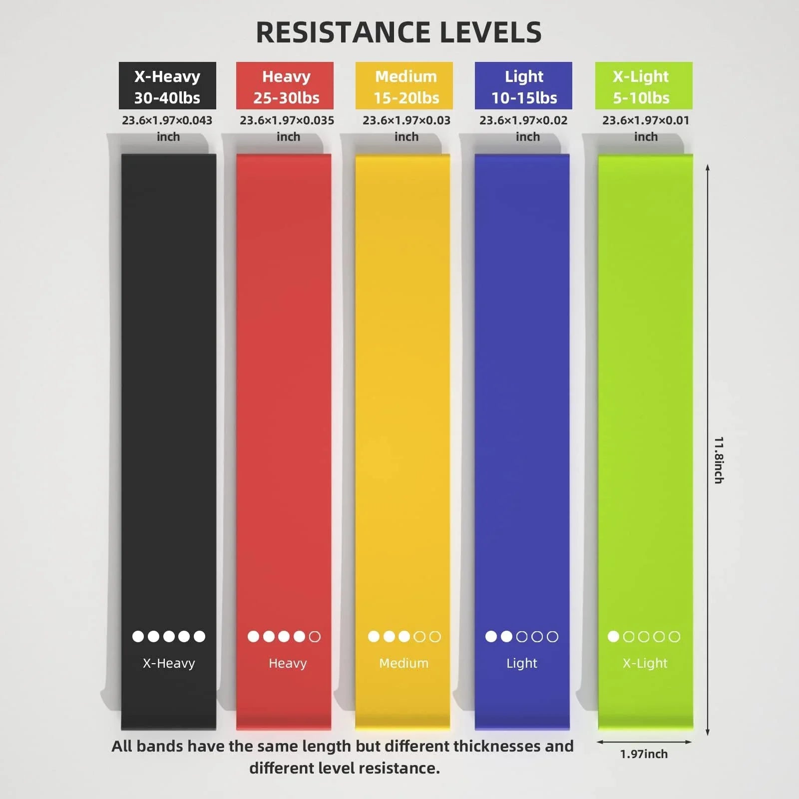 FEAR Performance Resistance Band Set